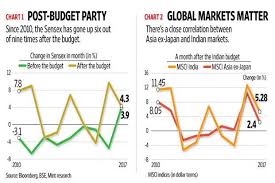 What Impact Will Budget 2018 Have On The Stock Markets