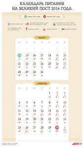 что можно есть мирянам в первый день великого поста Kak Pitatsya V Velikij Post Kalendar Infografika Pitanie I Diety Kuhnya Argumenty I Fakty