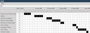 viewing a gantt chart smartwiki