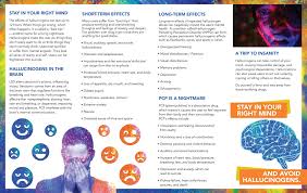 Image result for Hallucinogen