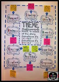 The Pinspired Teacher Anchoring The Standards Teaching