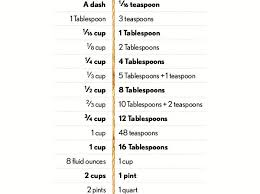 Holiday Helper A Quick Baking Measurements Guide Cooking