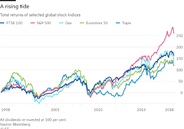 Ftse 100 indexindex chart, prices and performance, plus recent news and analysis. The Future Of The Ftse 100 Financial Times