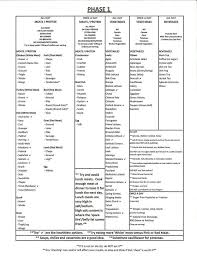 86531d6a3de8c241172554085c487437 Jpg 739 960 Pixels Metabolic Diet Recipes Metabolic Diet Fast Metabolism Diet