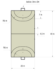 Autoria e outros dados (tags, etc). Andebol Wikiwand