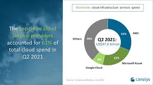 Canalys Newsroom Global Cloud Services Market Q2 2021
