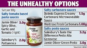 Zelf pesto maken jamie oliver; Bolognese Sauce Jamie Oliver