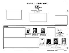 26 Best Buffalo Mob Images In 2019 Mafia Buffalo Mafia Crime