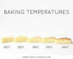 Maybe you would like to learn more about one of these? Baking Temperature Comparison The Cake Blog