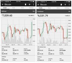 5 us dollar = 0.000137 bitcoin: How Many Dollars Is One Bitcoin Worth Sfc Eg Com
