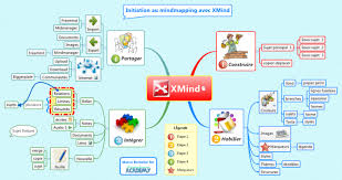 Logiciel Carte Mentale Carte Mentale Logiciel Carte Mentale Carte Cognitive