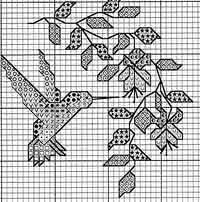 Cross Stitch Patterns Needlepoint Charts And More At Allcrafts