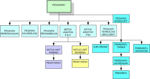Kolej komuniti semakin mendapat sambutan. Untitled Document
