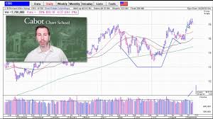 How To Read Stock Charts Cabot Wealth Network