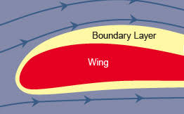 Image result for aerodynamics