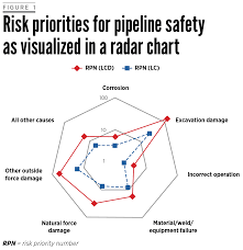 Try This Today Risk On The Radar