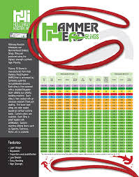 Light Weight Hmpe Hammerhead Slings Holloway Houston Inc