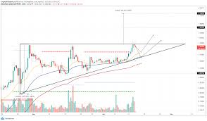 Even if you assume that ada/btc price ratio. Can Cardano Hit 10000