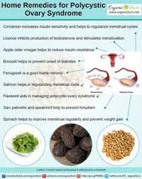 Some Of The Most Effective And Trusted Home Remedies For Polycystic Ovary Syndrome Include The Use Of Saw Palmetto Fenugr Pcos Recipes Polycystic Ovaries Pcos