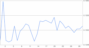 Convert 216 Hrk To Eur 216 Croatian Kuna To Euro Online