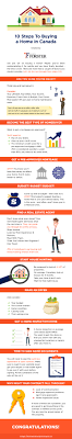 How affordable is a mortgage? 10 Steps To Buying A Home In Canada