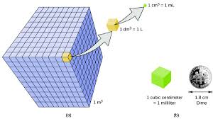 The user must fill one of the two fields and the conversion will become automatically. Measurements Chemistry