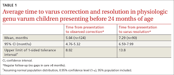 Image result for Genu Varum