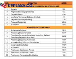 Pemohon dimestikan memenuhi syarat kelayakan yang telah dinyatakan di iklan. Iklan Jawatan Ums Kerja Kosong Kerajaan