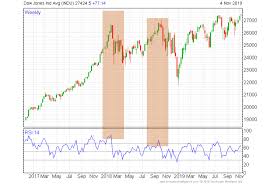 How To Predict A Market Crash And What You Can Do About It