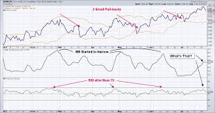 Tsp Center View Topic S Fund Chart