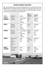 Planting Cover Crops In Home Gardens Regional Guide The