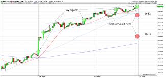 Column Omxs30 Analysis Week 19