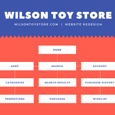 Site Map Design Online Chart Chart Maker Graphing