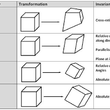 3 d shapes cubes cuboids spheres cones. 5 Shapes Which Are Equivalent To A Cube For The Different Geometric Download Scientific Diagram