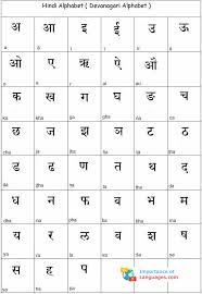 This page contains a course in the french alphabet, pronunciation and sound of each letter as well as a list of other lessons in grammar topics and common . Learn Hindi Alphabet Hindi Language Alphabet Chart Table