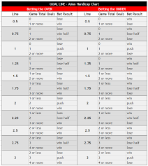 Asian Handicap Betting Explained Free Super Tips Guide