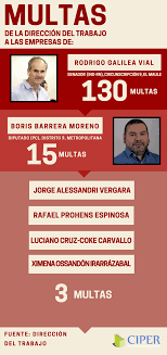 Maybe you would like to learn more about one of these? Scanner De Transparencia A Los 109 Nuevos Senadores Y Diputados Que Se Integran Al Congreso Ciper Chile