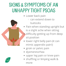 Image result for Psoas Sign