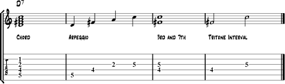 Tritone Chord Substitution For Jazz Guitar