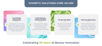 Und datev export für den steuerberater. Our Story Who Is Cosmetic Solutions Cosmetic Solutions
