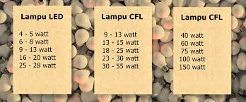 Terlepas dari perdebatan itu, lampu motor merupakan salah satu komponen yang sangat penting dalam menunjang keselamatan berkendara. Kenapa Memilih Lampu Led Berikut 5 Alasannya Blog Ruparupa