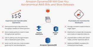 An item or record cannot exceed 400kb. Compare Amazon Dynamodb With Yugabytedb Yugabytedb Docs