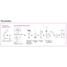 Tells you if you have an active coronavirus infection and if you are contagious. Influenza Covid 19 Antigen Rapid Test Kit A254380 Antibodies Com