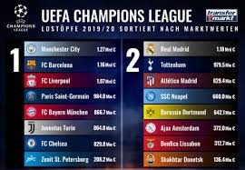 Mit liverpool kann es der trainer gegen madrid besser machen als mit dem bvb 2013. Im Tm Liveticker Die Auslosung Der Champions League Gruppenphase Transfermarkt