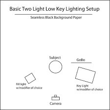 Image result for low key lighting
