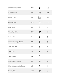 Explore more searches like spain currency symbol. World Wide Currency Symbols