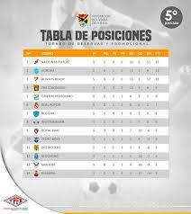 Tabla de posiciones campeonato segunda división 2020. Legacion Acoplador Fluctuar Posiciones De La Liga 123 Nido Literatura Fusion