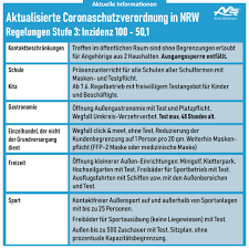 Der mindestabstand zwischen den tischen wird verringert. Corona Ab Wann Gilt Was Und Wo In Nrw Super Tipp Online