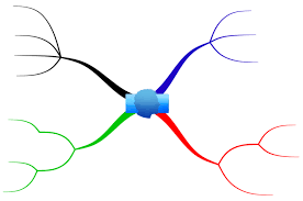 Blank Mind Map To Use With Participants Imindmap Mind Map Template Biggerplate