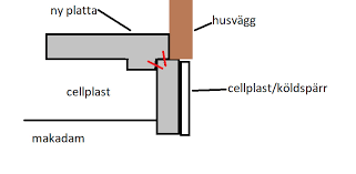 Image result for site:byggahus.se torpargrund